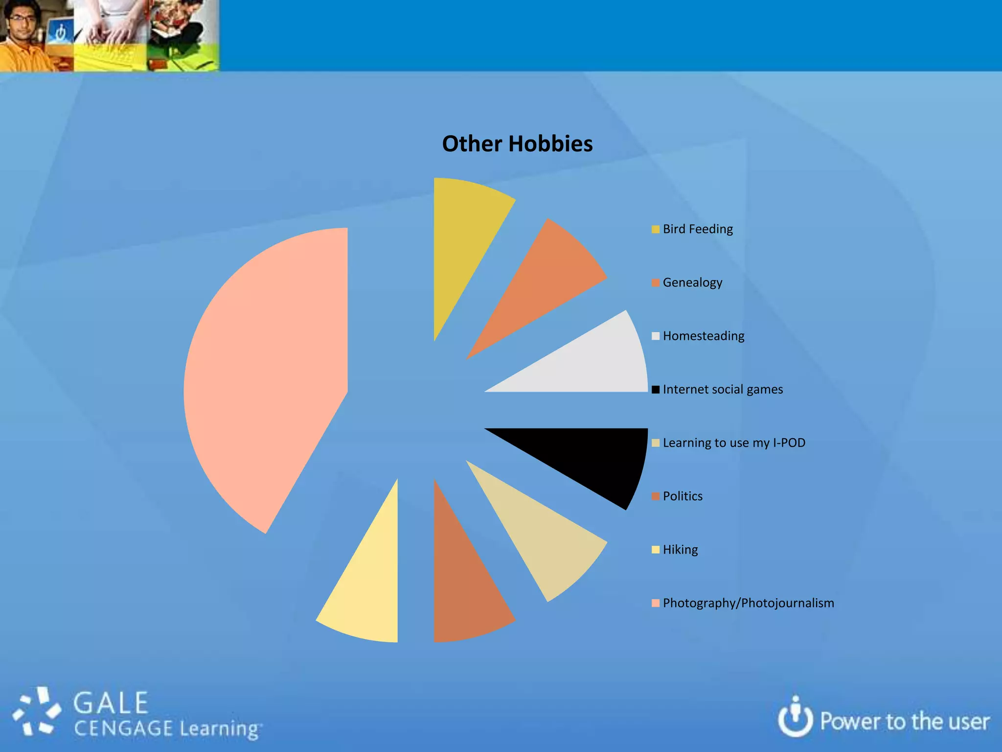 The Baker’s DozenHealth and Wellness / Community Health / Nutrition / Diet / RecoveryDIY Do It Yourself Activities and Car RepairGenealogy Test prep (SAT, ACT, occupational tests, etc. etc.)Legal Questions (including family law, divorce, adoption, etc)Hobbies, Games and GardeningLocal HistoryConsumer reviews (Choosing a car, appliance, etc.)Homework Help (grade school)Technology Skills (software, hardware, web)Government Programs, Services and TaxationSelf-help/personal developmentCareers (jobs, counselling, etc.)