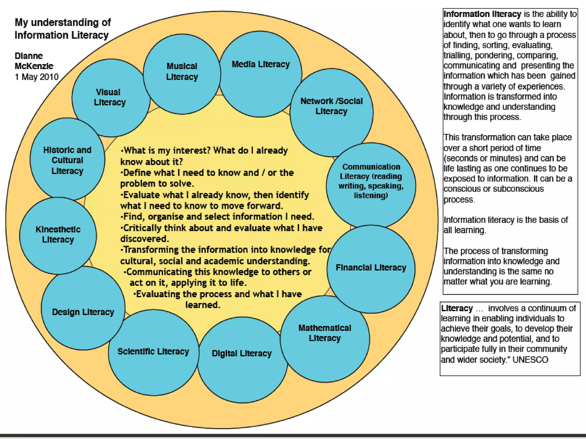 Wind and other energy