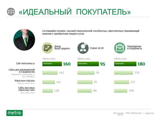 © 2012 Metro International
«ИДЕАЛЬНЫЙ ПОКУПАТЕЛЬ»
Источник: TNS WebIndex, 1 квартал
2014
 