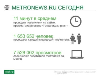 © 2012 Metro International
METRONEWS.RU СЕГОДНЯ
11 минут в среднем
проводят посетители на сайте,
просматривая около 4 страниц за визит
1 653 652 человек
посещают каждый месяц сайт metronews
7 528 002 просмотров
совершают посетители metronews за
месяц
Источник: Google Analytics, среднемесячные данные за 1
квартал 2014
 