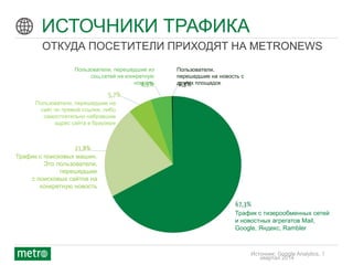 © 2012 Metro International
ИСТОЧНИКИ ТРАФИКА
ОТКУДА ПОСЕТИТЕЛИ ПРИХОДЯТ НА METRONEWS
Источник: Google Analytics, 1
квартал 2014
Трафик с тизерообменных сетей
и новостных агрегатов Mail,
Google, Яндекс, Rambler
Трафик с поисковых машин.
Это пользователи,
перешедшие
с поисковых сайтов на
конкретную новость
Пользователи, перешедшие на
сайт по прямой ссылке, либо
самостоятельно набравшие
адрес сайта в браузере
Пользователи, перешедшие из
соц.сетей на конкретную
новость
Пользователи,
перешедшие на новость с
других площадок
 