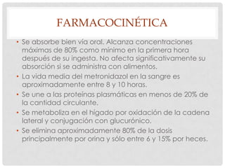 FARMACOCINÉTICA
• Se absorbe bien vía oral. Alcanza concentraciones
máximas de 80% como mínimo en la primera hora
después de su ingesta. No afecta significativamente su
absorción si se administra con alimentos.
• La vida media del metronidazol en la sangre es
aproximadamente entre 8 y 10 horas.
• Se une a las proteínas plasmáticas en menos de 20% de
la cantidad circulante.
• Se metaboliza en el hígado por oxidación de la cadena
lateral y conjugación con glucurónico.
• Se elimina aproximadamente 80% de la dosis
principalmente por orina y sólo entre 6 y 15% por heces.

 