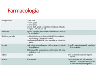 Farmacología
 