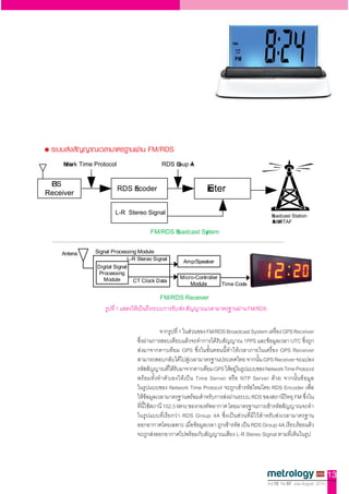 eo
     Ntwrk Time Protocol                     RDS G
                                                 roup 4
                                                      A


 P
 GS
Receiver
                           RDS Ecoder
                               n                            c
                                                            x
                                                            Eiter

                         L-R Stereo Signal                                       roadcast Station
                                                                                 B
                                                                                 5
                                                                                 .MH
                                                                                 2
                                                                                 0 RTAF
                                                                                 1 z

                                        FM/RDS roadcast Sytem
                                               B         s


    Antena      Signal Processing Module
                             L-R Stereo Signal
                                                   Amp/Speaker
                 Digital Signal
                  Processing
                   Module                         Micro-Controller
                                  CT Clock Data
                                                      Module       Time Code

                                            FM/RDS Receiver




                                                                                                               13
                                                                               Vol.12 No.57 July-August 2010
 