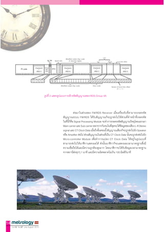 Modified Julian Day code                   UTC
                                        B0TP Spare bits       (5 decimal digits)              Hour          Minute     Local time offset


                                 +          PTY              +                                +                                     +




                          0     0 0 0     2 2 2                                       20 2 2 22 2 20 25 2 2 22 2 20 + 2 2 22 2 20
                                                     Modified Julian Day code             Hour code              Sense of local time offset
                                                                                                                       0= +, 1= -




14
     Vol.12 No.57 July-August 2010
 