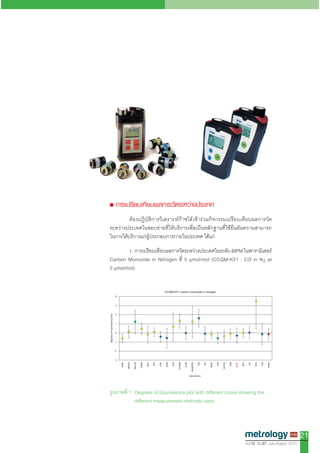 Degrees of equlvalence (%)




                                                        -3
                                                             -2
                                                                  -1
                                                                         0
                                                                                 1
                                                                                          2
                                                                                               3
                                                                                                   4
                                                NMU

                                               NMISA

                                              UBA (D)

                                               VNIIM

                                                SMU

                                                 NPL

                                                 CERI

                                                BAM

                                                CEM

                                              CENAM

                                                GUM

                                             INMETRO

                                                 IPQ




                                Laboratory
                                                 JRC

                                                KRISS




                                                                                                       CCQM-K51 Carbon monoxide in nitrogen
                                                 LNE

                                              METAS

                                                 NIM

                                                NIMT

                                                NIST

                                                 VSL

                                                 NPLI

                                                 FMI

                                               NMIA




Vol.12 No.57 Jury-August 2010
                       21
 