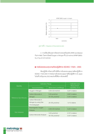(k=2)




22
     Vol.12 No.57 July-August 2010
 