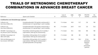 Metronomic Rms Metronomic chemotherapy in mbc | PPTX
