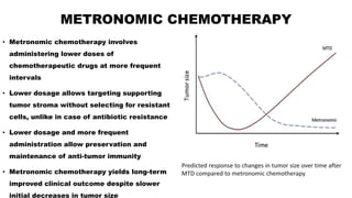 Metronomic Rms Metronomic chemotherapy in mbc | PPTX