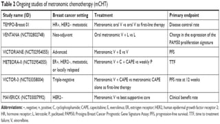 Metronomic Rms Metronomic chemotherapy in mbc | PPTX