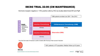 Metronomic Rms Metronomic chemotherapy in mbc | PPTX