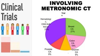 Metronomic Rms Metronomic chemotherapy in mbc | PPTX