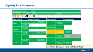 Measuring Risk Capacity The Changing Landscape of Capacity Management for the Mainframe | PDF