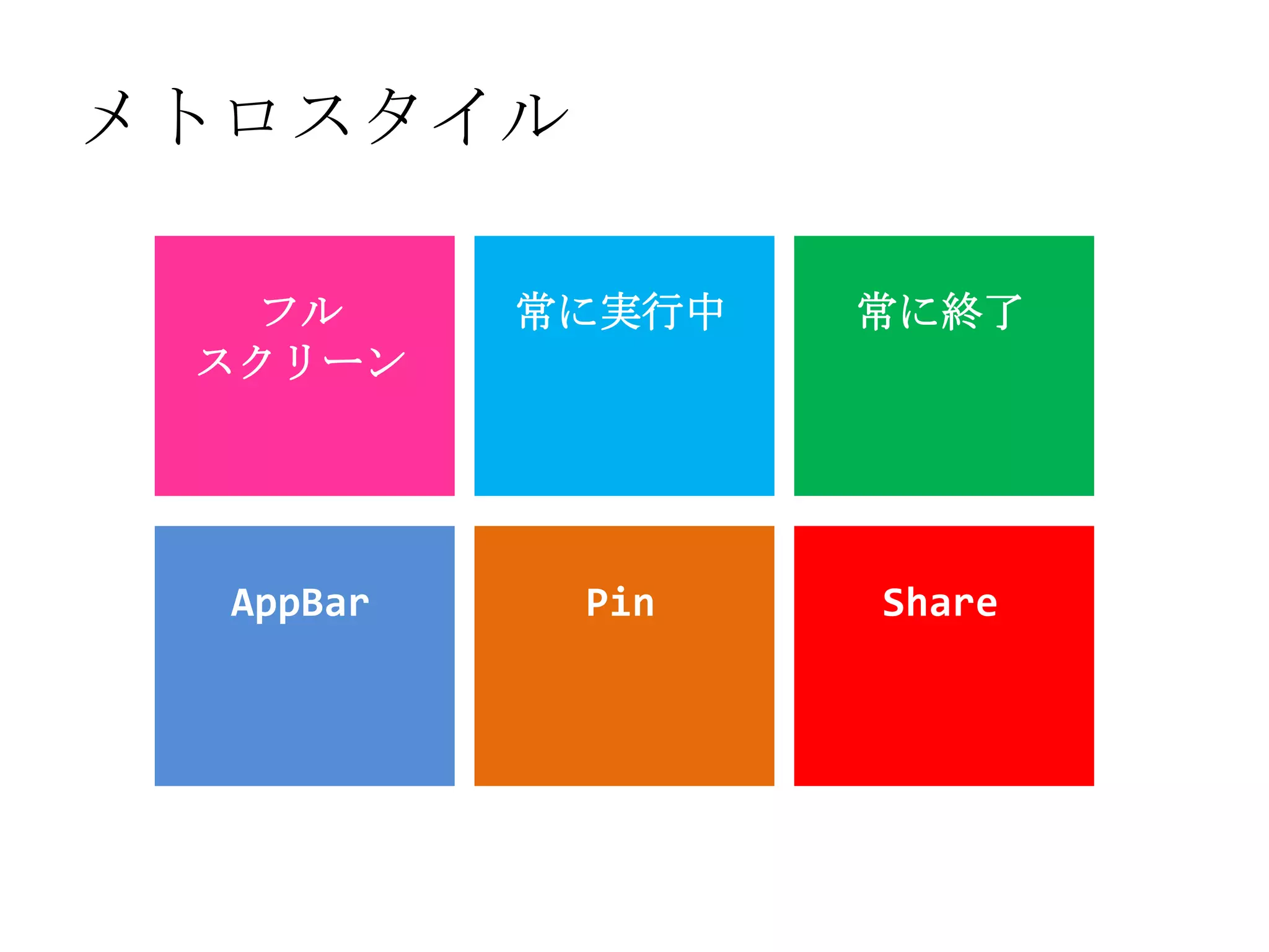 メトロスタイル

   フル      常に実行中   常に終了
 スクリーン




  AppBar    Pin    Share
 