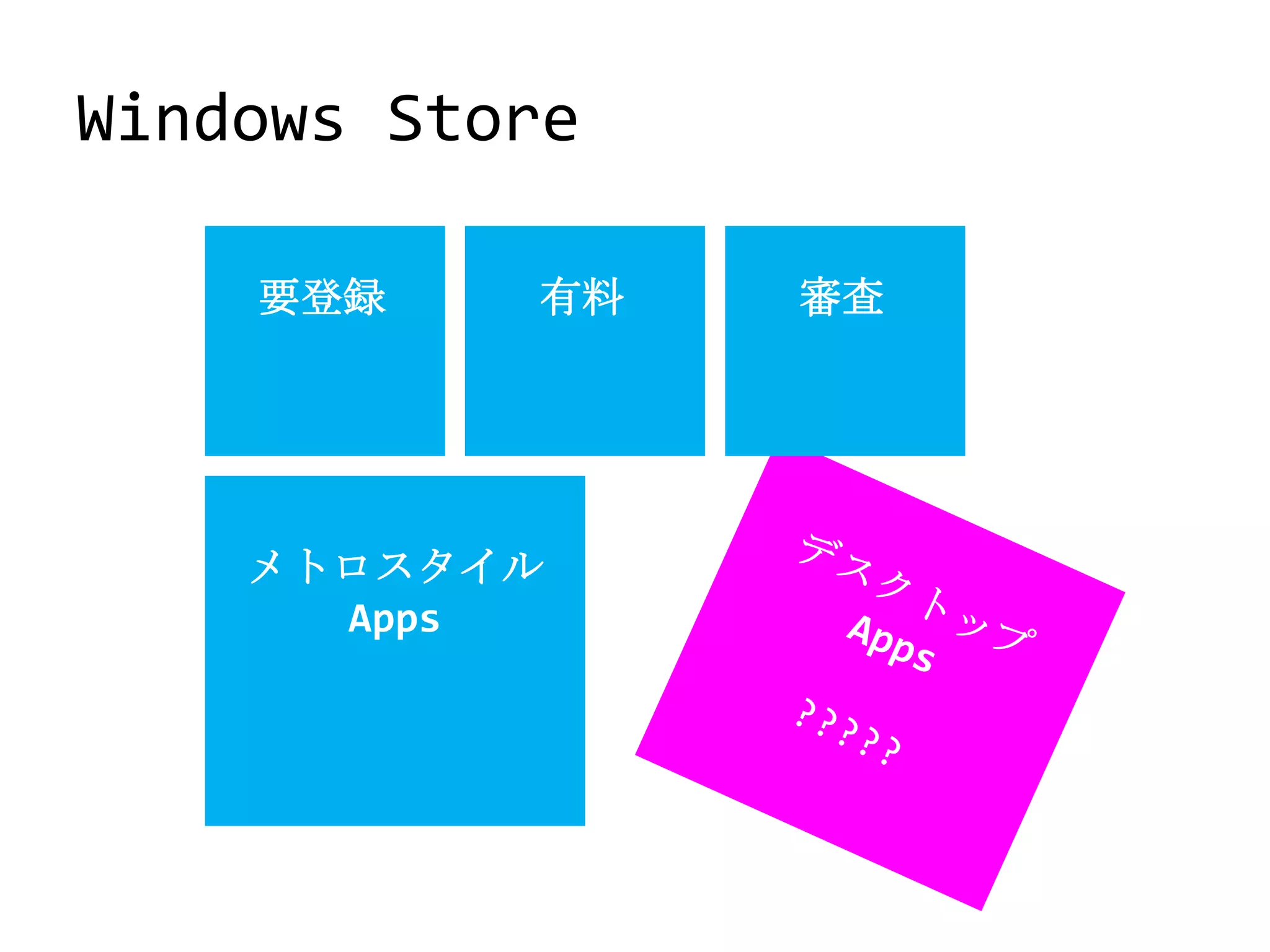 Windows Store

    要登録    有料   審査




    メトロスタイル
      Apps
 