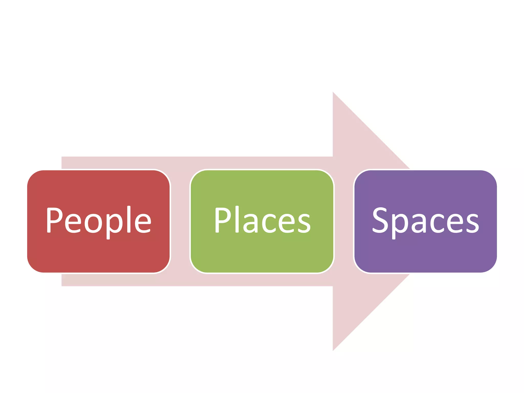 People Places Spaces
 