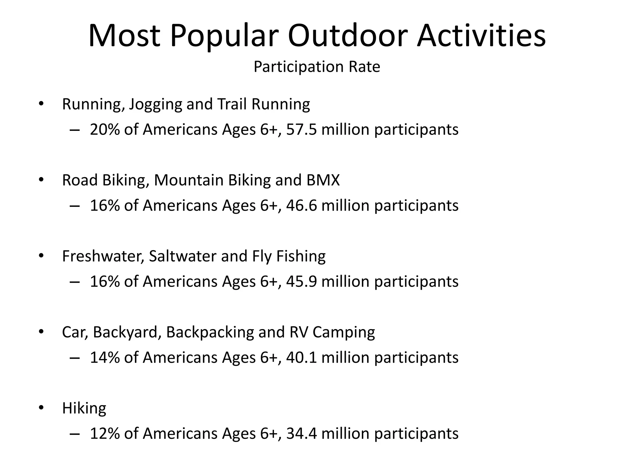 Most Popular Outdoor Activities
Participation Rate
• Running, Jogging and Trail Running
– 20% of Americans Ages 6+, 57.5 million participants
• Road Biking, Mountain Biking and BMX
– 16% of Americans Ages 6+, 46.6 million participants
• Freshwater, Saltwater and Fly Fishing
– 16% of Americans Ages 6+, 45.9 million participants
• Car, Backyard, Backpacking and RV Camping
– 14% of Americans Ages 6+, 40.1 million participants
• Hiking
– 12% of Americans Ages 6+, 34.4 million participants
 