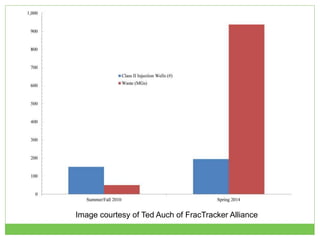 Image courtesy of Ted Auch of FracTracker Alliance
 