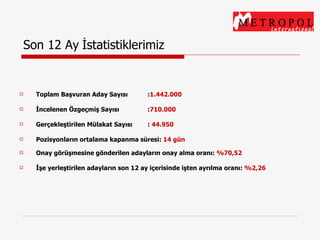 Son 12 Ay   İstatistiklerimiz Toplam Başvuran Aday Sayısı : 1.442.000 İncelenen Özgeçmiş Sayısı : 710.000 Gerçekleştirilen Mülakat Sayısı :  44.950 Pozisyonların ortalama kapanma süresi:  14 gün Onay görüşmesine gönderilen adayların onay alma oranı:  %70,52 İşe yerleştirilen adayların son 12 ay içerisinde işten ayrılma oranı:  %2,26 