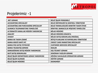 Projelerimiz -1 BİLGİ İŞLEM ELEMANI BİLGİ İŞLEM DEPARTMANI UZMAN YARDIMCISI BİLGİ İŞLEM MÜDÜRÜ BAYİ SATIŞ SORUMLUSU BANKASÜRANS SATIŞ MÜDÜR YARDIMCISI BANKA TELESATIŞ UZMANI BANKA POS SATIŞ YETKİLİSİ  BANKA KREDİ KARTI MT BANKA KK TAKIM LİDERİ  AVUKAT  ANALİST ALTERNATİF KANALLAR MÜDÜR YARDIMCISI ALMANCA TELEMARKETING TEMSİLCİSİ ACCOUNTİNG AND PURCHASİNG SPECIALIST ACCOUNTING SPECIALIST .NET UZMANI EĞİTİM UZMANI BİLGİ İŞLEM PERSONELİ BİLGİ SİSTEMLERİ İÇ KONTROL YÖNETİCİSİ BİLGİ TEKNOLOJİLERİ DENETİM TAKIM ÜYESİ EKONOMİST  DÖVİZLİ HAVALELER OPERASYON UZMANI DOKÜMAN YAZILIM UZMANI DIŞ TİCARET UZMANI DEALER CUSTOMER SERVICES SPECIALIST CREDIT CARD MARKETING SPECIALIST BÜTÇE PLANLAMA VE RAPORLAMA YÖNETİCİSİ BÖLGE SATIŞ SORUMLUSU/MEDİKAL BÖLGE MÜDÜRÜ/SİGORTA BÖLGE MÜDÜRÜ BİREYSEL BANKACILIK MÜŞTERİ TEMSİLCİSİ  