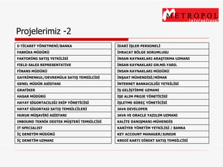 Projelerimiz -2 İÇ DENETİM MÜDÜRÜ E-TİCARET YÖNETMENİ/BANKA  FABRİKA MÜDÜRÜ FAKTORİNG SATIŞ YETKİLİSİ FIELD SALES REPRESENTATIVE FİNANS MÜDÜRÜ GAYRİMENKUL/DEVREMÜLK SATIŞ TEMSİLCİSİ İÇ DENETİM UZMANI IT SPECIALIST INBOUND TEKNİK DESTEK MÜŞTERİ TEMSİLCİSİ HUKUK MÜŞAVİRİ ASİSTANI HAYAT SİGORTASI SATIŞ TEMSİLCİLERİ HAYAT SİGORTACILIĞI EKİP YÖNETİCİSİ HASAR MÜDÜRÜ GRAFİKER GENEL MÜDÜR ASİSTANI KEY ACCOUNT MANAGER/JUNIOR İDARİ İŞLER PERSONELİ İHRACAT BÖLGE SORUMLUSU İNSAN KAYNAKLARI ARAŞTIRMA UZMANI İNSAN KAYNAKLARI GN.MD.YARD. İNSAN KAYNAKLARI MÜDÜRÜ İNŞAAT MÜHENDİSİ/MİMAR İNTERNET BANKACILIĞI YETKİLİSİ İŞ GELİŞTİRME UZMANI İŞE ALIM PROJE YÖNETİCİSİ  KREDİ KARTI DİREKT SATIŞ TEMSİLCİSİ  KARİYER YÖNETİM YETKİLİSİ / BANKA KALİTE DANIŞMANI-MÜHENDİS JAVA VE ORACLE YAZILIM UZMANI JAVA DEVELOPER İŞLETME SÜREÇ YÖNETİCİSİ 
