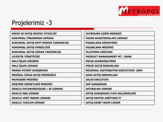 Projelerimiz -3 ORACLE VERİ TABANI UZMANI KREDİ VE SATIŞ DESTEK YETKİLİSİ KURUMSAL FİNANSMAN UZMANI KURUMSAL SATIŞ DEPT.MÜDÜR YARDIMCISI KURUMSAL SATIŞ TEMSİLCİSİ KURUMSAL SATIŞ UZMAN YARDIMCISI LOJİSTİK YÖNETİCİSİ MALİ İŞLER MÜDÜRÜ MALİ İŞLER UZMANI MARKA PATENT DANIŞMANI MEDİKAL CİHAZ SATIŞ MÜMESSİLİ MUHASEBE MÜDÜRÜ MÜŞTERİ HİZMETLERİ MÜDÜRÜ ORACLE YAZILIM UZMANI ORACLE DBA UZMANI ORACLE DATAWAREHOUSE / BI UZMANI SATIŞ DESTEK ASİSTANI/IT SATIŞ EKİBİ TAKIM LİDERİ  OUTBOUND ÇAĞRI MERKEZİ  PAZAR ARAŞTIRMALARI UZMANI PAZARLAMA DİREKTÖRÜ PAZARLAMA MÜDÜRÜ PLATFORM ASİSTANI PRODUCT MANAGAMENT MT / BANK  PROJE KOORDİNATÖRÜ PROJE SATIŞ SORUMLUSU REGIONAL DISTRIBUTOR EXECUTIVES -GSM- SAHA SATIŞ SORUMLUSU SALES EXECUTIVE SAP DANIŞMANI SATINALMA UZMANI SATIŞ DANIŞMANI/YAPI MALZEMELERİ 