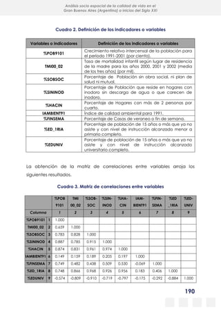 190
Análisis socio espacial de la calidad de vida en el
Gran Buenos Aires (Argentina) a inicios del Siglo XXI
Cuadro 2. Definición de los indicadores o variables
Variables o indicadores Definición de los indicadores o variables
%POB9101
Crecimiento relativo intercensal de la población para
el período 1991-2001 (por ciento).
TMI00_02
Tasa de mortalidad infantil según lugar de residencia
de la madre para los años 2000, 2001 y 2002 (media
de los tres años) (por mil).
%SOBSOC
Porcentaje de Población sin obra social, ni plan de
salud ni mutual.
%SININOD
Porcentaje de Población que reside en hogares con
inodoro sin descarga de agua o que carecen de
inodoro.
%HACIN
Porcentaje de Hogares con más de 2 personas por
cuarto.
IAMBIENT91 Índice de calidad ambiental para 1991.
%FINSEMA Porcentaje de Casas de veraneo o fin de semana.
%ED_1RIA
Porcentaje de población de 15 años o más que ya no
asiste y con nivel de instrucción alcanzado menor a
primario completo.
%EDUNIV
Porcentaje de población de 15 años o más que ya no
asiste y con nivel de instrucción alcanzado
universitario completo.
La obtención de la matriz de correlaciones entre variables arroja los
siguientes resultados.
Cuadro 3. Matriz de correlaciones entre variables
%POB
9101
TMI
00_02
%SOB-
SOC
%SIN-
INOD
%HA-
CIN
IAM-
BIENT91
%FIN-
SEMA
%ED
_1RIA
%ED-
UNIV
Columna 1 2 3 4 5 6 7 8 9
%POB9101 1 1.000
TMI00_02 2 0.659 1.000
%SOBSOC 3 0.783 0.828 1.000
%SININOD 4 0.887 0.785 0.915 1.000
%HACIN 5 0.874 0.831 0.961 0.974 1.000
IAMBIENT91 6 0.149 0.159 0.189 0.205 0.197 1.000
%FINSEMA 7 0.749 0.482 0.438 0.509 0.530 -0.069 1.000
%ED_1RIA 8 0.748 0.866 0.968 0.926 0.956 0.183 0.406 1.000
%EDUNIV 9 -0.574 -0.809 -0.910 -0.719 -0.797 -0.175 -0.292 -0.884 1.000
 