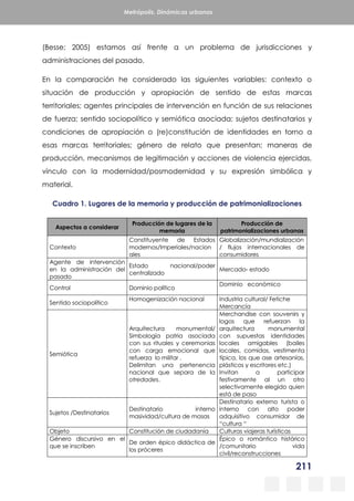 211
Metrópolis. Dinámicas urbanas
(Besse; 2005) estamos así frente a un problema de jurisdicciones y
administraciones del pasado.
En la comparación he considerado las siguientes variables: contexto o
situación de producción y apropiación de sentido de estas marcas
territoriales; agentes principales de intervención en función de sus relaciones
de fuerza; sentido sociopolítico y semiótica asociada; sujetos destinatarios y
condiciones de apropiación o (re)constitución de identidades en torno a
esas marcas territoriales; género de relato que presentan; maneras de
producción, mecanismos de legitimación y acciones de violencia ejercidas,
vínculo con la modernidad/posmodernidad y su expresión simbólica y
material.
Cuadro 1. Lugares de la memoria y producción de patrimonializaciones
Aspectos a considerar
Producción de lugares de la
memoria
Producción de
patrimonializaciones urbanas
Contexto
Constituyente de Estados
modernos/Imperiales/nacion
ales
Globalización/mundialización
/ flujos internacionales de
consumidores
Agente de intervención
en la administración del
pasado
Estado nacional/poder
centralizado
Mercado- estado
Control Dominio político
Dominio económico
Sentido sociopolítico
Homogenización nacional Industria cultural/ Fetiche
Mercancía
Semiótica
Arquitectura monumental/
Simbología patria asociada
con sus rituales y ceremonias
con carga emocional que
refuerza lo militar .
Delimitan una pertenencia
nacional que separa de la
otredades.
Merchandise con souvenirs y
logos que refuerzan la
arquitectura monumental
con supuestas identidades
locales amigables (bailes
locales, comidas, vestimenta
típica, los que ase artesanías,
plásticos y escritores etc.)
Invitan a participar
festivamente al un otro
selectivamente elegido quien
está de paso
Sujetos /Destinatarios
Destinatario interno
masividad/cultura de masas
Destinatario externo turista o
interno con alto poder
adquisitivo consumidor de
“cultura “
Objeto Constitución de ciudadanía Culturas viajeras turísticas
Género discursivo en el
que se inscriben
De orden épico didáctica de
los próceres
Épico o romántico histórico
/comunitario vida
civil/reconstrucciones
 