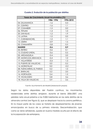 34
Descentralización y recentralización en espacios metropolitanos maduros: el caso de Madrid
Cuadro 2. Evolución de la población por distritos
Tasas de Crecimiento Anual Acumulativo (%)
1986- 1996 1996-2010
04. SALAMANCA -1,6 0,3
01. CENTRO -1,6 1,1
07. CHAMBERI -1,5 0,0
06. TETUAN -1,4 1,0
20. SAN BLAS -1,2 1,9
10. LATINA -1,0 0,0
11. CARABANCHEL -1,0 1,1
12. USERA -0,9 1,5
05. CHAMARTIN -0,8 0,5
MADRID -0,6 0,9
03. RETIRO -0,6 0,1
15. CIUDAD LINEAL -0,6 0,5
02. ARGANZUELA -0,4 2,0
09. MONCLOA-ARAVACA -0,4 1,0
17. VILLAVERDE -0,3 1,3
13. PUENTE DE VALLECAS 0,0 0,5
14. MORATALAZ 0,0 -0,2
08. FUENCARRAL-EL PARDO 0,2 1,0
21. BARAJAS 0,2 2,0
16. HORTALEZA 0,4 1,5
19. VICÁLVARO 0,8 3,6
18. VILLA DE VALLECAS 0,9 2,6
Fuente: Ayuntamiento de Madrid (elaboración propia).
Según los datos disponibles del Padrón continuo, los movimientos
residenciales entre distritos arrojaron, durante el bienio 2006-2007, una
pérdida neta anual próxima a los 9.000 habitantes en los siete distritos de la
almendra central (ver Figura 5), que se desplazan hacia la corona periférica.
En la mayor parte de los casos se trataría de desplazamientos de jóvenes
emancipados en busca de su primera vivienda. Descentralización, que
como se viene señalando, queda en buena medida oculta por el efecto de
la incorporación de extranjeros.
 
