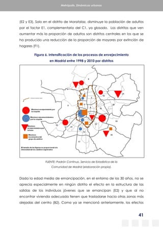 41
Metrópolis. Dinámicas urbanas
(E2 y E3). Solo en el distrito de Moratalaz, disminuye la población de adultos
por el factor E1, complementario del C1, ya glosado. Los distritos que ven
aumentar más la proporción de adultos son distritos centrales en los que se
ha producido una reducción de la proporción de mayores por extinción de
hogares (F1).
Figura 6. Intensificación de los procesos de envejecimiento
en Madrid entre 1998 y 2010 por distritos
FUENTE: Padrón Continuo. Servicio de Estadística de la
Comunidad de Madrid (elaboración propia).
Dada la edad media de emancipación, en el entorno de los 30 años, no se
aprecia especialmente en ningún distrito el efecto en la estructura de las
salidas de los individuos jóvenes que se emancipan (E2) y que al no
encontrar vivienda adecuada tienen que trasladarse hacia otras zonas más
alejadas del centro (B2). Como ya se mencionó anteriormente, los efectos
 