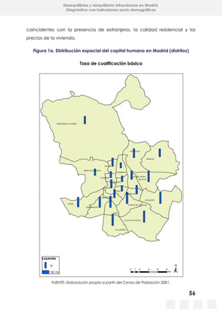 56
Desequilibrios y reequilibrios intraurbanos en Madrid.
Diagnóstico con indicadores socio-demográficos
coincidentes con la presencia de extranjeros, la calidad residencial y los
precios de la vivienda.
Figura 1a. Distribución espacial del capital humano en Madrid (distritos)
Tasa de cualificación básica
FUENTE: Elaboración propia a partir del Censo de Población 2001.
 