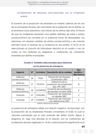 64
Desequilibrios y reequilibrios intraurbanos en Madrid.
Diagnóstico con indicadores socio-demográficos
4.3.Exploración de relaciones socio-espaciales con la inmigración
exterior
El aumento de la proporción de extranjeros en Madrid, además de ser uno
de los principales factores del crecimiento de la población de los distritos, es
el fenómeno socio-urbanístico más intenso de los últimos diez años. El hecho
de que los inmigrantes presenten unos perfiles definidos de edad y estatus
socioeconómico les convierte en un potencial factor de desequilibrio. Las
relaciones con diversas variables de estatus socioeconómico y de vivienda
permiten hacer un examen de su incidencia en ese sentido. A tal fin se ha
seleccionado el conjunto de indicadores descritos en el cuadro 5 con los
cuales se han obtenido los diagramas y coeficientes de correlación
bivariados por distritos municipales.
Cuadro 5. Variables seleccionadas para relacionar
con la presencia de extranjeros
Aspecto Nº Acrónimo Descripción de la variable
Tipo
(estático /
diacrónico)
Atributos
socioeconómicos
24 TTU01
Proporción de titulados
universitarios 2001
E
Atributos
socioeconómicos
31 PFIJ9101
Diferencia de la
proporción de empleados
fijos 1991 2001
D
Atributos
socioeconómicos
33 CLPARO06
Cociente de localización
de parados octubre 2006
E
Vivienda 61 PVIALQ01
Proporción de residentes
en alquiler 2001
E
Vivienda 59 PVIDEF01
Proporción de viviendas
con deficiencias 2001
E
FUENTE: Elaboración propia.
La presencia de extranjeros refleja una relación negativa, aunque baja, con
la proporción de los empleados titulados universitarios (r=-0,33), la cual se
vislumbra perturbada por el caso anómalo del distrito Centro (figura 3,
diagrama A). Algo más elevada es la relación con los coeficientes de
localización del paro registrado (r= +0,41) y prácticamente insignificante es la
 