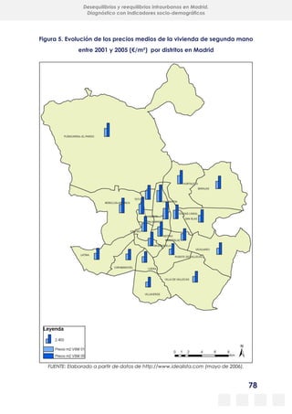 78
Desequilibrios y reequilibrios intraurbanos en Madrid.
Diagnóstico con indicadores socio-demográficos
Figura 5. Evolución de los precios medios de la vivienda de segunda mano
entre 2001 y 2005 (€/m²) por distritos en Madrid
FUENTE: Elaborado a partir de datos de http://www.idealista.com (mayo de 2006).
 