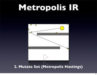 Metropolis Instant Radiosity