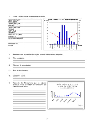 2.   CLIMOGRAMA ESTACIÓN QUINTA NORMAL

TEMPERATURA                                                CLIMOGRAMA ESTACIÓN QUINTA NORMAL
                                                  Pp (mm)                                                                                                                                 Tº C
PROMEDIO                                               80                                                                                                                                40
TEMPERATURA
                                                      70                                                                                                                                 35
MÁXIMA
TEMPERATURA                                           60                                                                                                                                 30
MÍNIMA
                                                      50                                                                                                                                 25
AMPLITUD
TÉRMICA                                               40                                                                                                                                 20
PRECIPITACIONES
ANUALES                                               30                                                                                                                                 15
MESES LLUVIOSOS                                       20                                                                                                                                 10

                                                      10                                                                                                                                 5
NOMBRE DEL                                             0                                                                                                                                  0
CLIMA                                                                                                                                                                                    MESES




                                                                                            Abril
                                                            Enero

                                                                        Febrero

                                                                                   Marzo



                                                                                                    Mayo

                                                                                                           Junio

                                                                                                                   Julio

                                                                                                                            Agosto

                                                                                                                                      Septiembre

                                                                                                                                                   Octubre

                                                                                                                                                             Noviembre

                                                                                                                                                                             Diciembre
3.   Respecto de la Hidrología de la región conteste las siguientes preguntas:

A)   Ríos principales:
     ____________________________________________________________________________________
     ____________________________________________________________________________________

B)   Régimen de alimentación:
     ____________________________________________________________________________________

C)   Área de escurrimiento:
     ____________________________________________________________________________________

D)   Uso de las aguas:
     ____________________________________________________________________________________
     ____________________________________________________________________________________

E)   Respecto del Fluviograma que se adjunta,
     explique a que se deben las variaciones del                                            R ÍO M A IP O E N E L M A N Z A N O
     caudal durante el año:                                                                  3 3 º3 5 'S 7 0 º 2 4 ' W 8 5 0 m ts
     ______________________________________                                                        CAUDAL MENSUAL
     ______________________________________
                                                                    q
     ______________________________________                         250
                                                                    200
     ______________________________________                         150
     ______________________________________                         100
                                                                     50
     ______________________________________                           0
     ______________________________________
                                                                                                                                                   e
                                                                                                                           re




                                                                                                                                                                         o
                                                                                                           o
                                                                                                o
                                                                                  il




                                                                                                                                            br


                                                                                                                                                                er
                                                                         br




                                                                                                           st
                                                                                            ni




                                                                                                                       ub




     ______________________________________
                                                                                                      go




                                                                                                                                      m
                                                                                           Ju




                                                                                                                                                             br
                                                                        A




                                                                                                                   ct


                                                                                                                                     ie


                                                                                                                                                        Fe
                                                                                                    A


                                                                                                                   O


                                                                                                                                ic




     ______________________________________
                                                                                                                            D




     ______________________________________                                                                                                                                              m eses
     ______________________________________
     ______________________________________
     ______________________________________




                                                      3
 