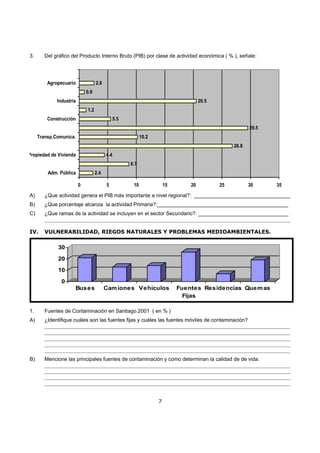 3.      Del gráfico del Producto Interno Bruto (PIB) por clase de actividad económica ( % ), señale:




         Agropecuario              2.6
                             0.9
             Industria                                                              20.5
                             1.2
         Construcción                          5.5
                                                                                                       29.5
     Transp.Comunica.                                      10.2
                                                                                                26.8
Propiedad de Vivienda                    4.4
                                                     8.7
         Adm. Pública              2.4

                         0               5            10              15       20          25          30     35

A)      ¿Que actividad genera el PIB más importante a nivel regional?: _________________________________
B)      ¿Que porcentaje alcanza la actividad Primaria?:_____________________________________________
C)      ¿Que ramas de la actividad se incluyen en el sector Secundario?: _______________________________
        ______________________________________________________________________________________________

IV.     VULNERABILIDAD, RIEGOS NATURALES Y PROBLEMAS MEDIOAMBIENTALES.

             30

             20

             10

               0
                     Buses               Cam iones Vehículos               Fuentes Residencias Quem as
                                                                             Fijas

1.      Fuentes de Contaminación en Santiago.2001 ( en % )
A)      ¿Identifique cuáles son las fuentes fijas y cuáles las fuentes móviles de contaminación?
        ______________________________________________________________________________________________
        ______________________________________________________________________________________________
        ______________________________________________________________________________________________
        ______________________________________________________________________________________________
        ______________________________________________________________________________________________
B)      Mencione las principales fuentes de contaminación y como determinan la calidad de de vida.
        ______________________________________________________________________________________________
        ______________________________________________________________________________________________
        ______________________________________________________________________________________________
        ______________________________________________________________________________________________


                                                                  7
 