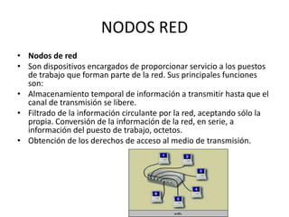 NODOS RED
• Nodos de red
• Son dispositivos encargados de proporcionar servicio a los puestos
de trabajo que forman parte de la red. Sus principales funciones
son:
• Almacenamiento temporal de información a transmitir hasta que el
canal de transmisión se libere.
• Filtrado de la información circulante por la red, aceptando sólo la
propia. Conversión de la información de la red, en serie, a
información del puesto de trabajo, octetos.
• Obtención de los derechos de acceso al medio de transmisión.

 
