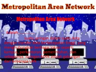 Metropolitan Area Network
Adalah…………..…
suatu jaringan dalam suatu kota
dengan transfer data berkecepatan tinggi, yang
menghubungkan berbagai lokasi seperti
kampus, perkantoran, pemerintahan, dan
sebagainya. Jaringan MAN adalah gabungan
dari beberapa LAN
 