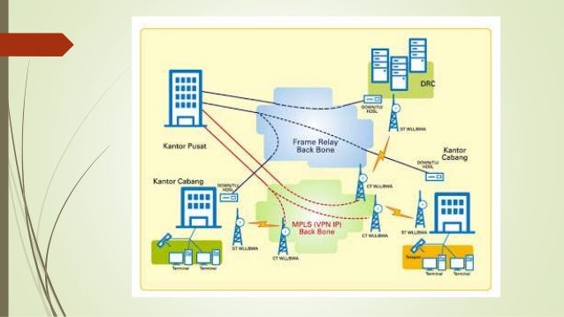 Metropolitan Area Network (MAN)