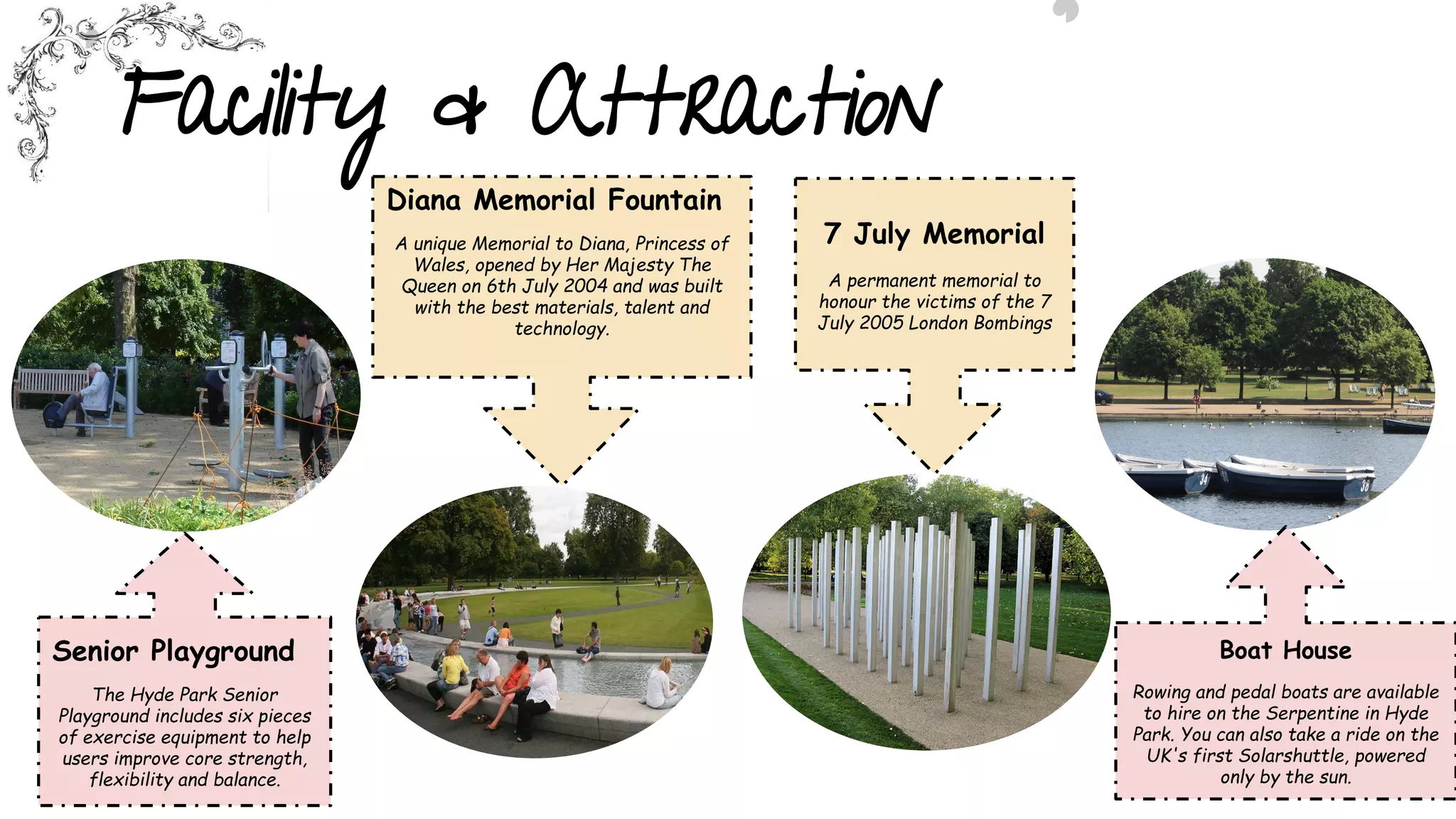Facility & Attraction 
Senior Playground 
The Hyde Park Senior 
Playground includes six pieces 
of exercise equipment to help 
users improve core strength, 
flexibility and balance. 
Boat House 
Rowing and pedal boats are available 
to hire on the Serpentine in Hyde 
Park. You can also take a ride on the 
UK's first Solarshuttle, powered 
only by the sun. 
7 July Memorial 
A permanent memorial to 
honour the victims of the 7 
July 2005 London Bombings 
Diana Memorial Fountain 
A unique Memorial to Diana, Princess of 
Wales, opened by Her Majesty The 
Queen on 6th July 2004 and was built 
with the best materials, talent and 
technology. 
 