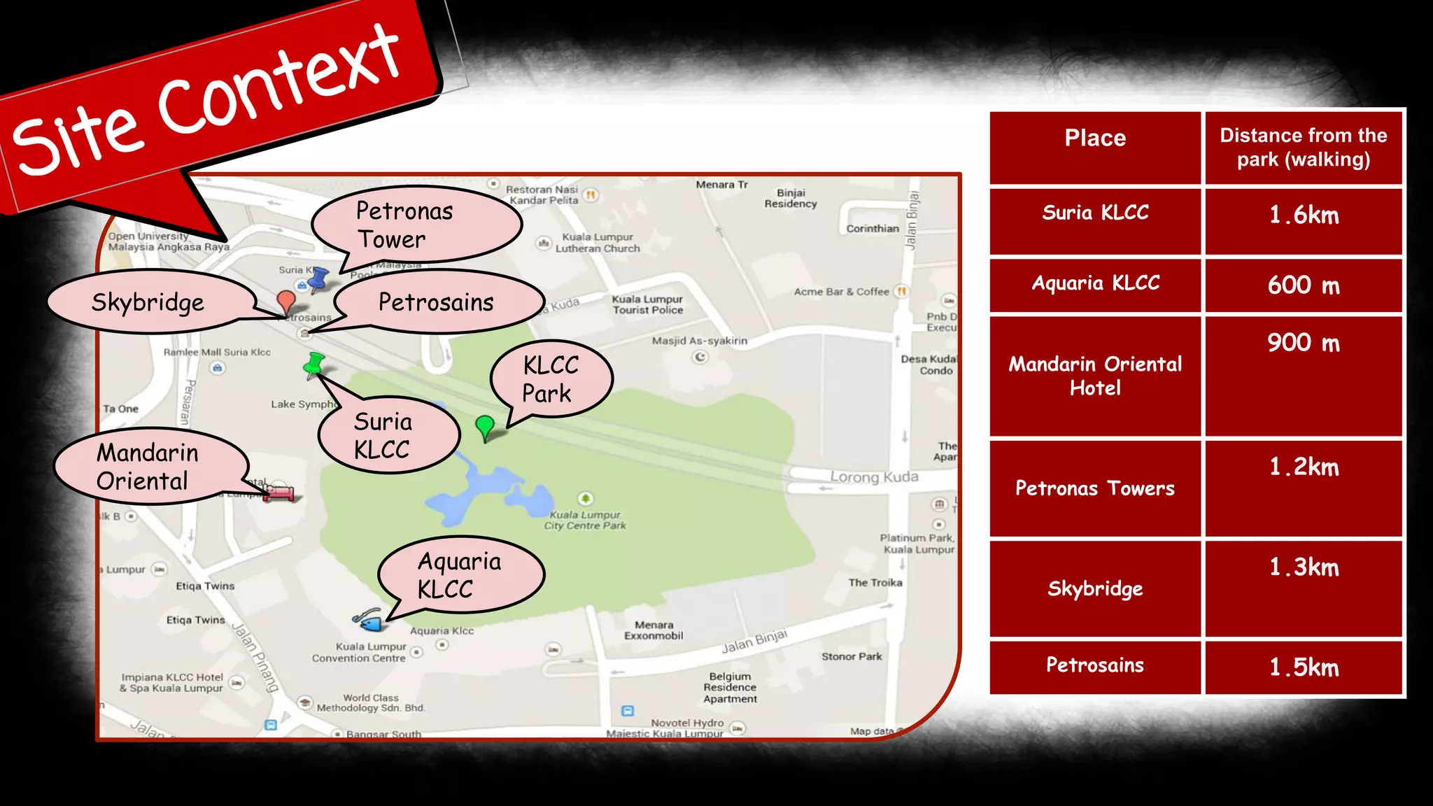 Site Context 
Place Distance from the 
park (walking) 
Suria KLCC 1.6km 
Aquaria KLCC 600 m 
Mandarin Oriental 
Hotel 
900 m 
Petronas Towers 
1.2km 
Skybridge 
1.3km 
Petrosains 1.5km 
KLCC 
Park 
Petronas 
Tower 
Skybridge Petrosains 
Mandarin 
Oriental 
Aquaria 
KLCC 
Suria 
KLCC 
 