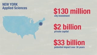 NEW YORK
Applied Sciences

$130 million
city investment

$2 billion
private capital

$33 billion
potential impact over 30 years

 