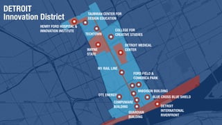 DETROIT
Innovation District
HENRY FORD HOSPITAL &
INNOVATION INSTITUTE

TAUBMAN CENTER FOR
DESIGN EDUCATION

TECHTOWN

COLLEGE FOR
CREATIVE STUDIES
DETROIT MEDICAL
CENTER

WAYNE
STATE

M1 RAIL LINE
FORD FIELD &
COMERICA PARK
M@DISON BUILDING

DTE ENERGY

BLUE CROSS BLUE SHIELD

COMPUWARE
BUILDING
GUARDIAN
BUILDING

DETROIT
INTERNATIONAL
RIVERFRONT

 