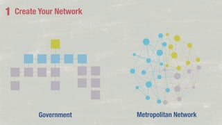 1

Create Your Network

Government

Metropolitan Network

 