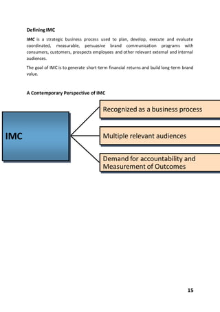 15
Defining IMC
IMC is a strategic business process used to plan, develop, execute and evaluate
coordinated, measurable, persuasive brand communication programs with
consumers, customers, prospects employees and other relevant external and internal
audiences.
The goal of IMC is to generate short-term financial returns and build long-term brand
value.
A Contemporary Perspective of IMC
Demand for accountabilityDemand for accountability and
Measurement of Outcomes
Recognized as a business process
Importance of relevant audience
Recognized as a business process
Multiple relevant audiencesIMC
 