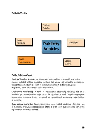 19
Publicity Vehicles
Public Relations Tools
Publicity Vehicles: A marketing vehicle can be thought of as a specific marketing
channel included within a marketing medium that is used to transfer the message. In
this context, a medium is a form of communication such as television, print
magazines, radio, social media posts and so forth.
Corporative Advertising: A form of institutional advertising focusing not on a
particular product or product range but on theorganization itself. The primary purpose
is promoting the name, image, personnel, or reputation of a company, organization,
or industry.
Cause-related marketing: Cause marketing or cause-related marketing refers to a type
of marketing involving the cooperative efforts of a for-profit business and a non-profit
organization for mutual benefit.
Interviews
Press
Conferences
Feature
Articles
Special
Events
News
Releases
Publicity
Vehicles
 