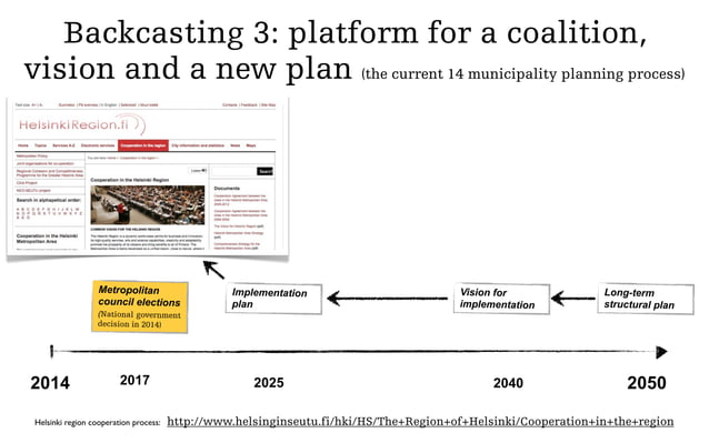 Metropolitan Vision Making – Using Backcasting as a Strategic Learning ...