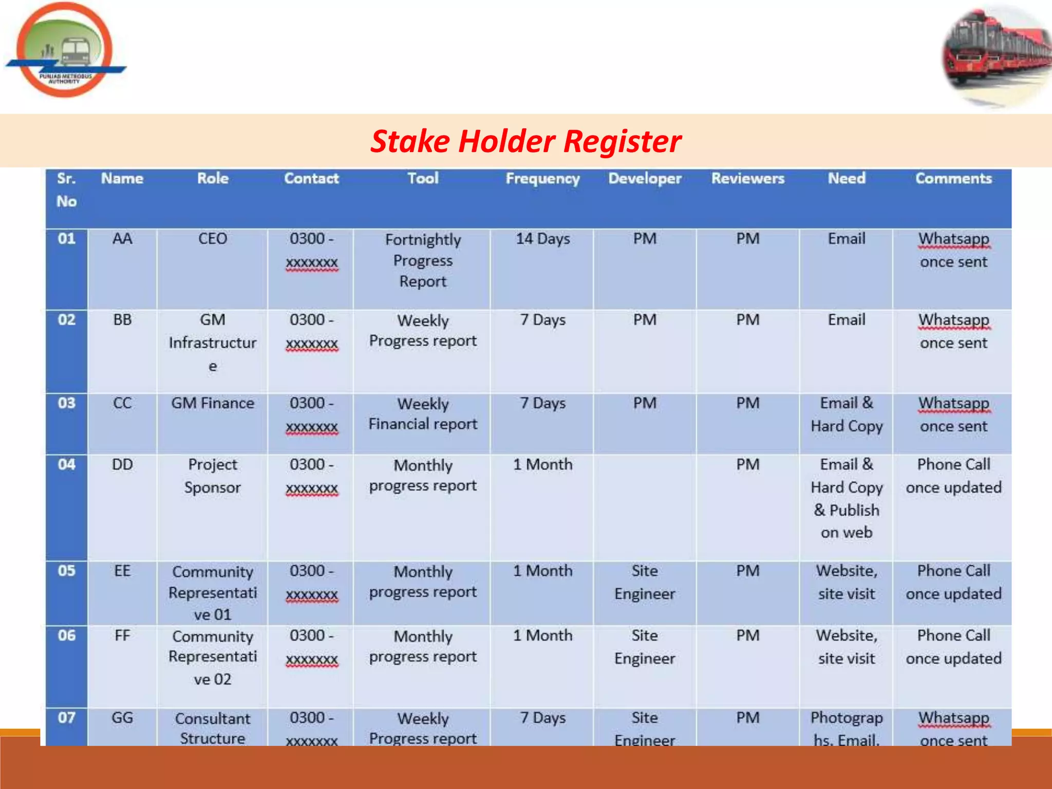 METRO BUS PROJECT ISB/RWP (HR & COMMUNICATION MANAGEMENT PLAN) | PPTX