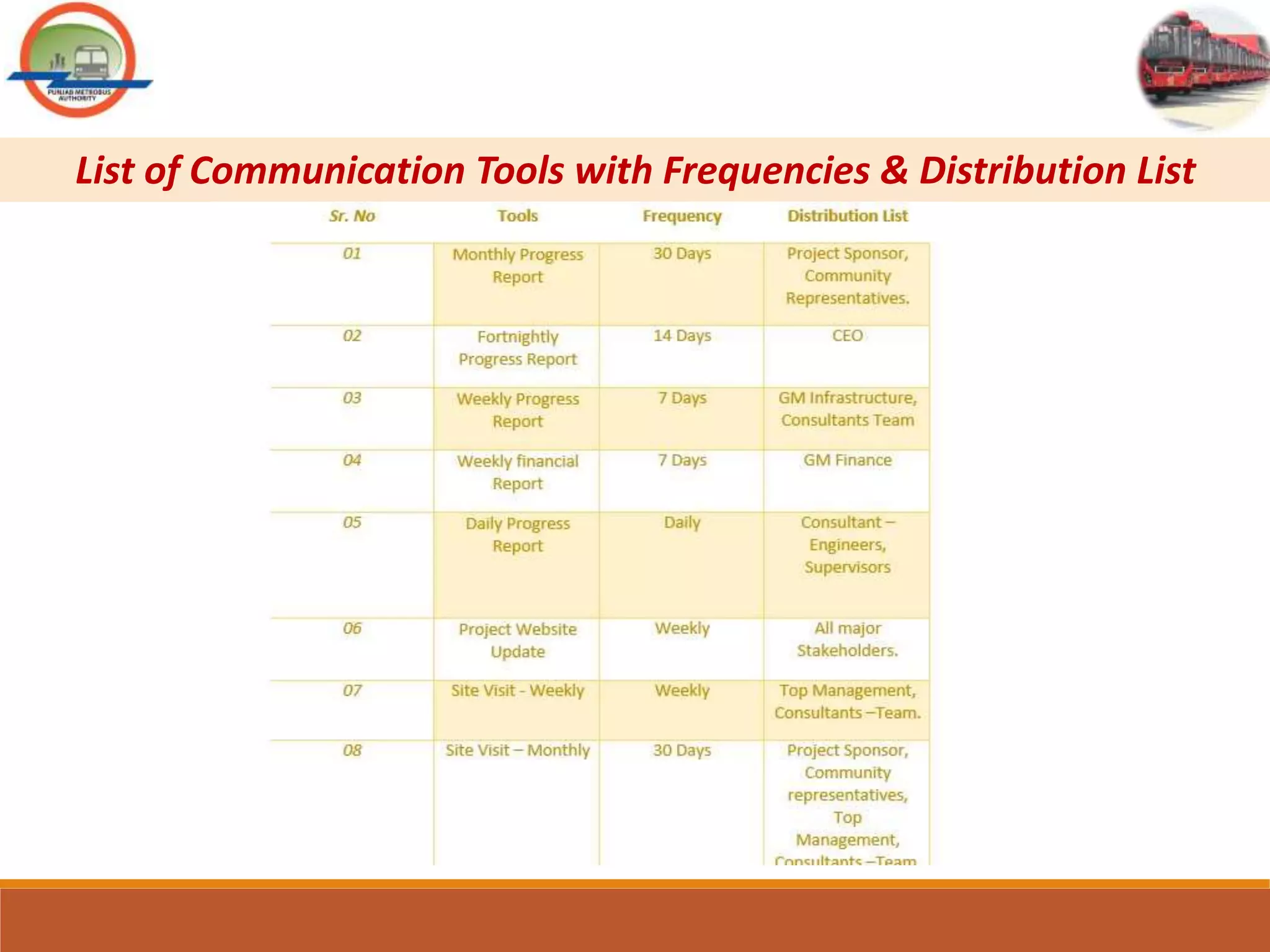 METRO BUS PROJECT ISB/RWP (HR & COMMUNICATION MANAGEMENT PLAN) | PPTX