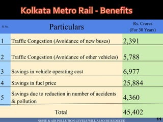   Cost effective mass transport system.